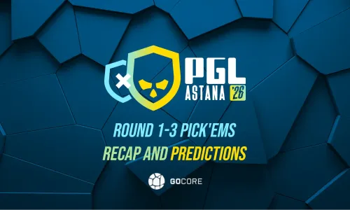 9z's flawless 3-0 Swiss run has rewritten the PGL Astana 2026 narrative. Here's how the Gocore Pick'ems played out across three rounds and what Round 4 has in store.